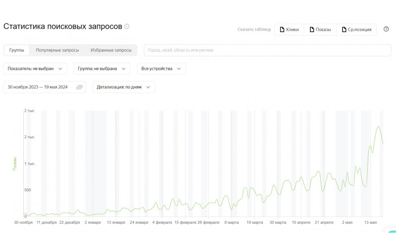 Продвижение сайта медицинского центра
